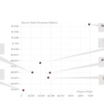 Thị trường game di động Đông Nam Á năm 2022. Ảnh: Newzoo