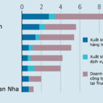 Mức độ phục thuộc vào Trung Quốc của 6 nền kinh tế lớn nhất châu Âu, gồm Anh (Big 6), các nước cụ thể và Mỹ. Nguồn: Economist