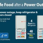 Hướng dẫn của CDC Mỹ về giữ an toàn cho thực phẩm trong tủ lạnh, tủ đông khi mất điện. Ảnh: CDC