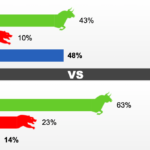 Dự báo giá vàng tuần 12-16/6 của Kitco. Ảnh:Kitco News