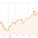 Diễn biến tỷ giá USD/yen trong một năm qua. Đồ thị: Reuters
