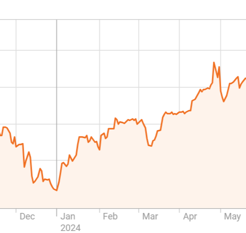 Diễn biến tỷ giá USD/yen trong một năm qua. Đồ thị: Reuters