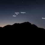 Sao Thủy, Sao Hỏa, Sao Mộc, Sao Thiên Vương, Sao Hải Vương và Sao Thổ gần như thẳng hàng vào ngày 28/8 nhìn từ Bắc bán cầu. Ảnh: Sky Tonight