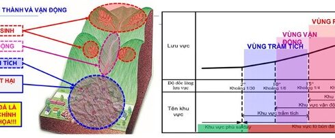 Cơ chế hình thành và vận động của lũ quét. Ảnh: NVCC