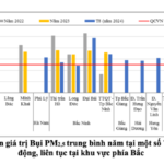 Diễn biến ô nhiễm bụi PM 2.5 ở miền Bắc năm 2022 đến nay. Ảnh: Cục Kiểm soát ô nhiễm môi trường
