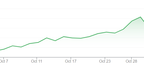 Diễn biến cổ phiếu Trump Media & Technology Group một tháng qua. Đồ thị: Google Finance