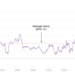 Lạm phát Mỹ giai đoạn năm 1970 - 2024. Đồ thị: CNN