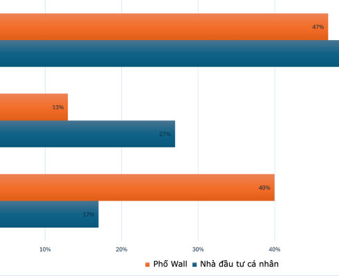 Dự báo giá vàng 14-18/10. Nguồn: Kitco